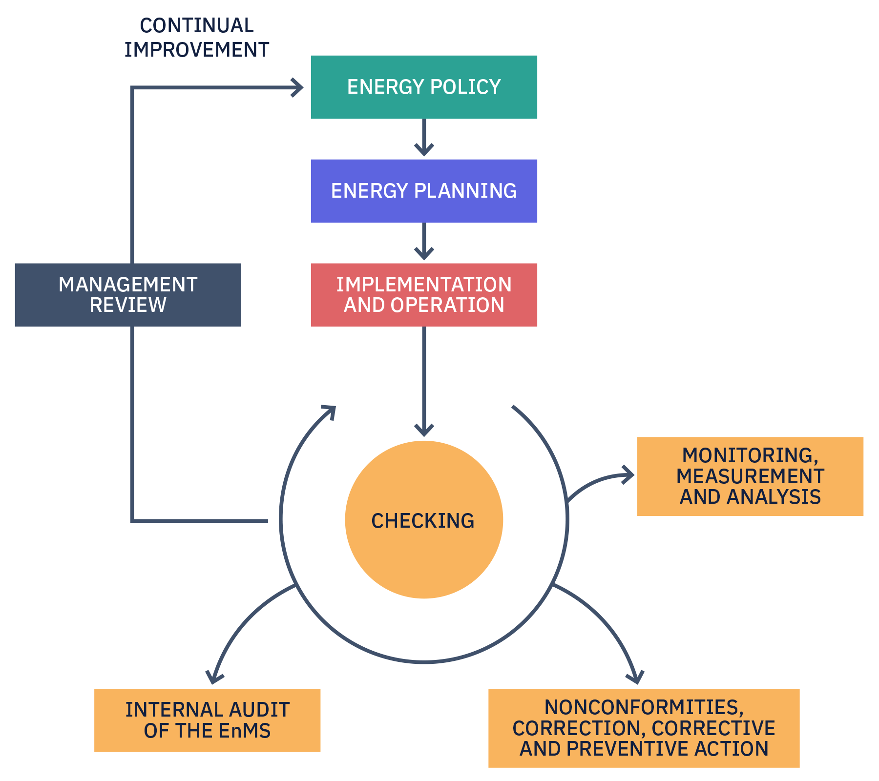 energy management system thesis