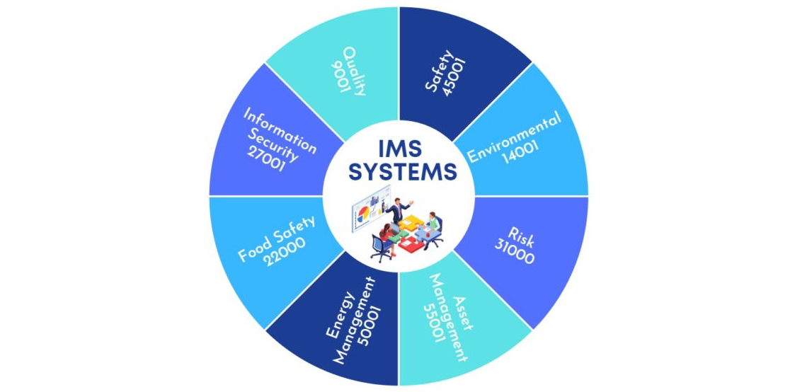 Integrated Management System Iso 9001 Iso 14001 Iso