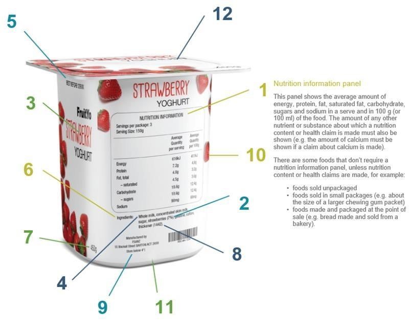 Food Standards Australia New Zealand - How to Read Food Labels